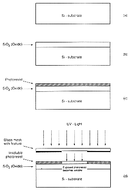 Figure-2.2a